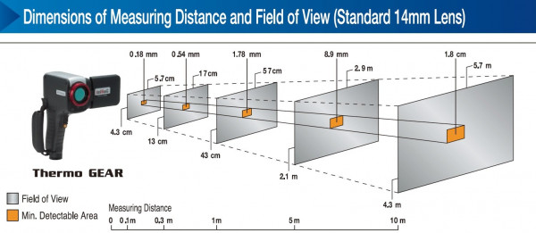 AVIO G100EX G120EX Measuring Distance and FOV