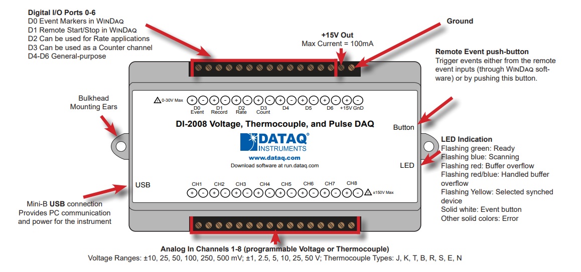 DATAQ DI-2008 thermocouple and voltage data logger