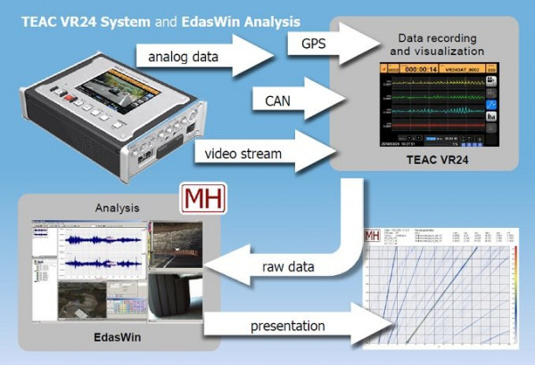 Edaswin Analysis Software