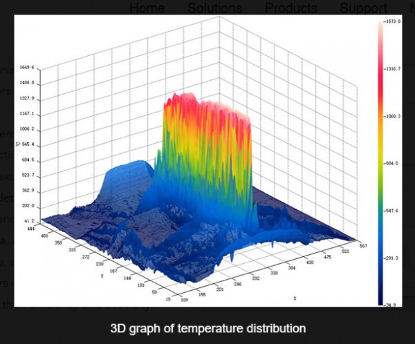 FOTRIC AnalyzIR Thermal Analysis Software - 3D Graph of Temperature Distribution
