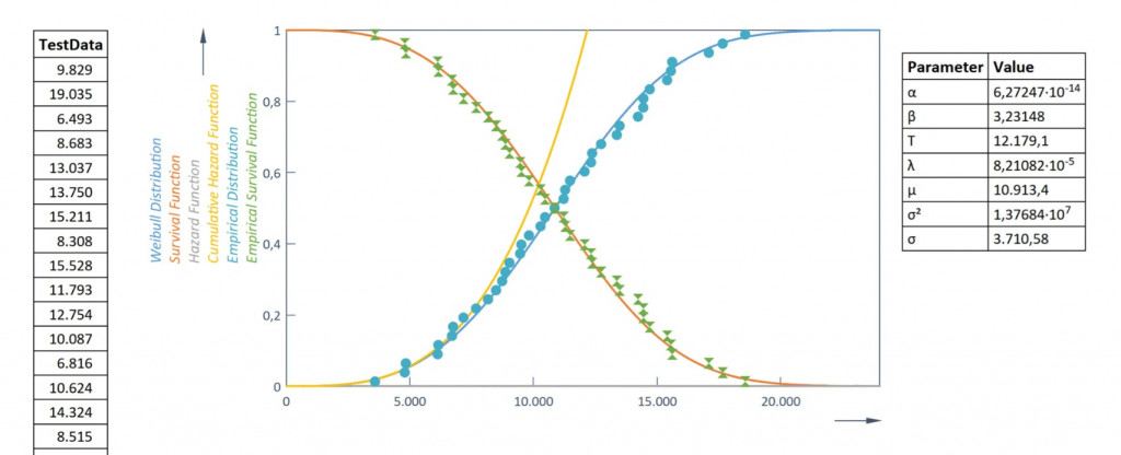 FlexPro Analysis Tools for Reliability & Statistics
