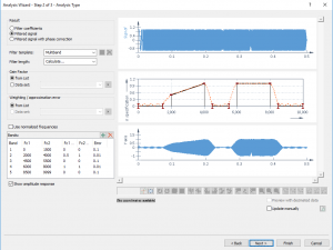 FlexPro® Digital Filter Analysis