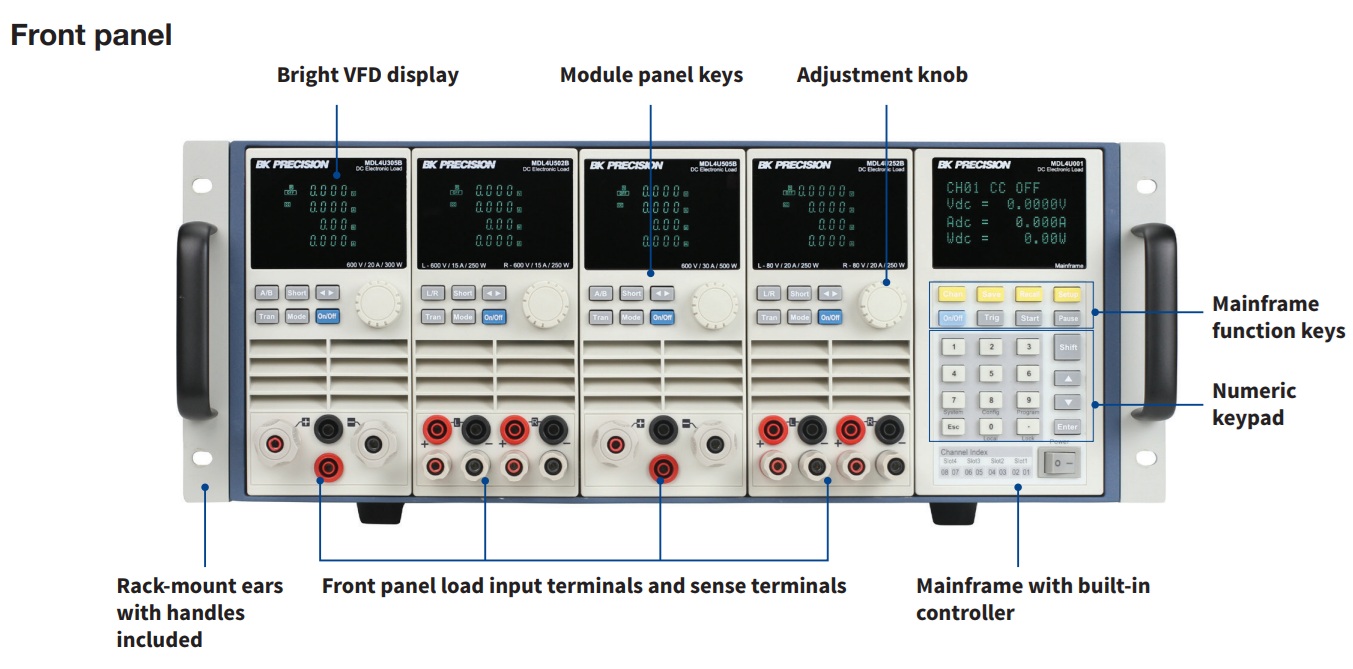 MDL4UB Series Front Panel