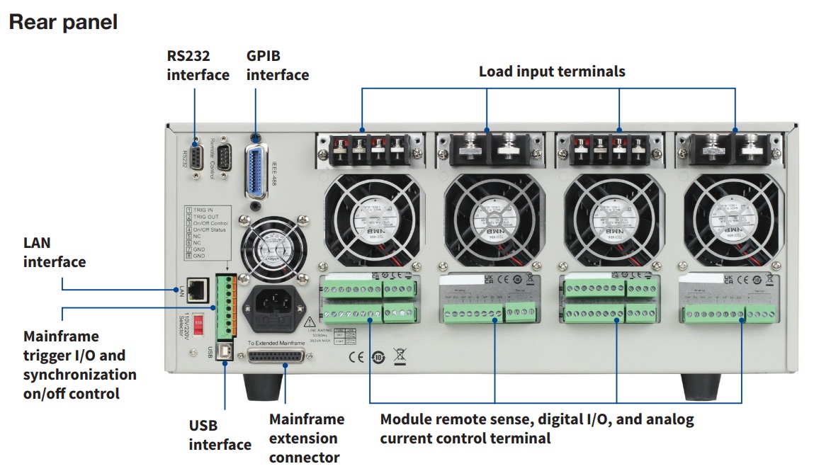 MDL4UB Series Rear Panel