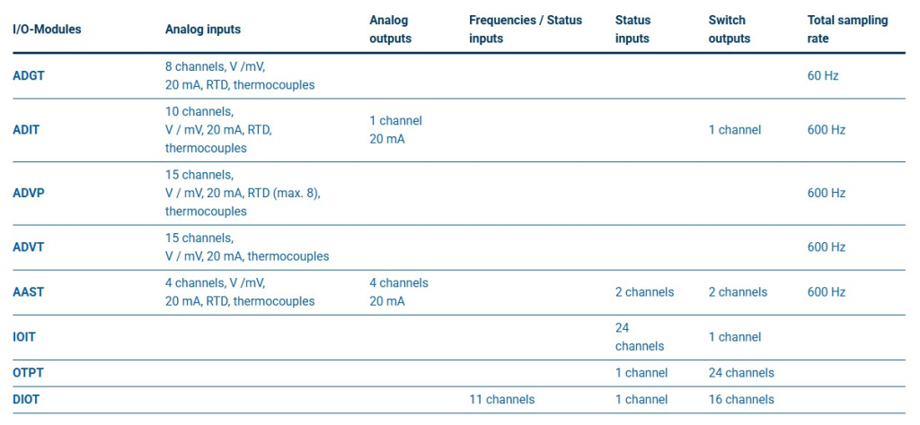 ProfiMessageD Modules