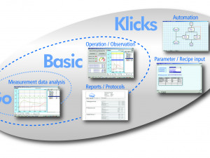 measurement data analysis software for analysis visualisation and automation