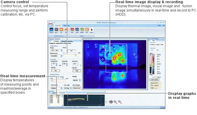 Software for the high resolution high sensitivity precision handheld thermal imaging camera