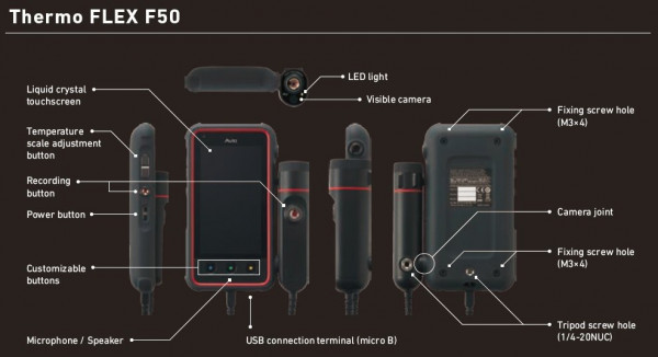 Thermo FLEX F50 Diagram